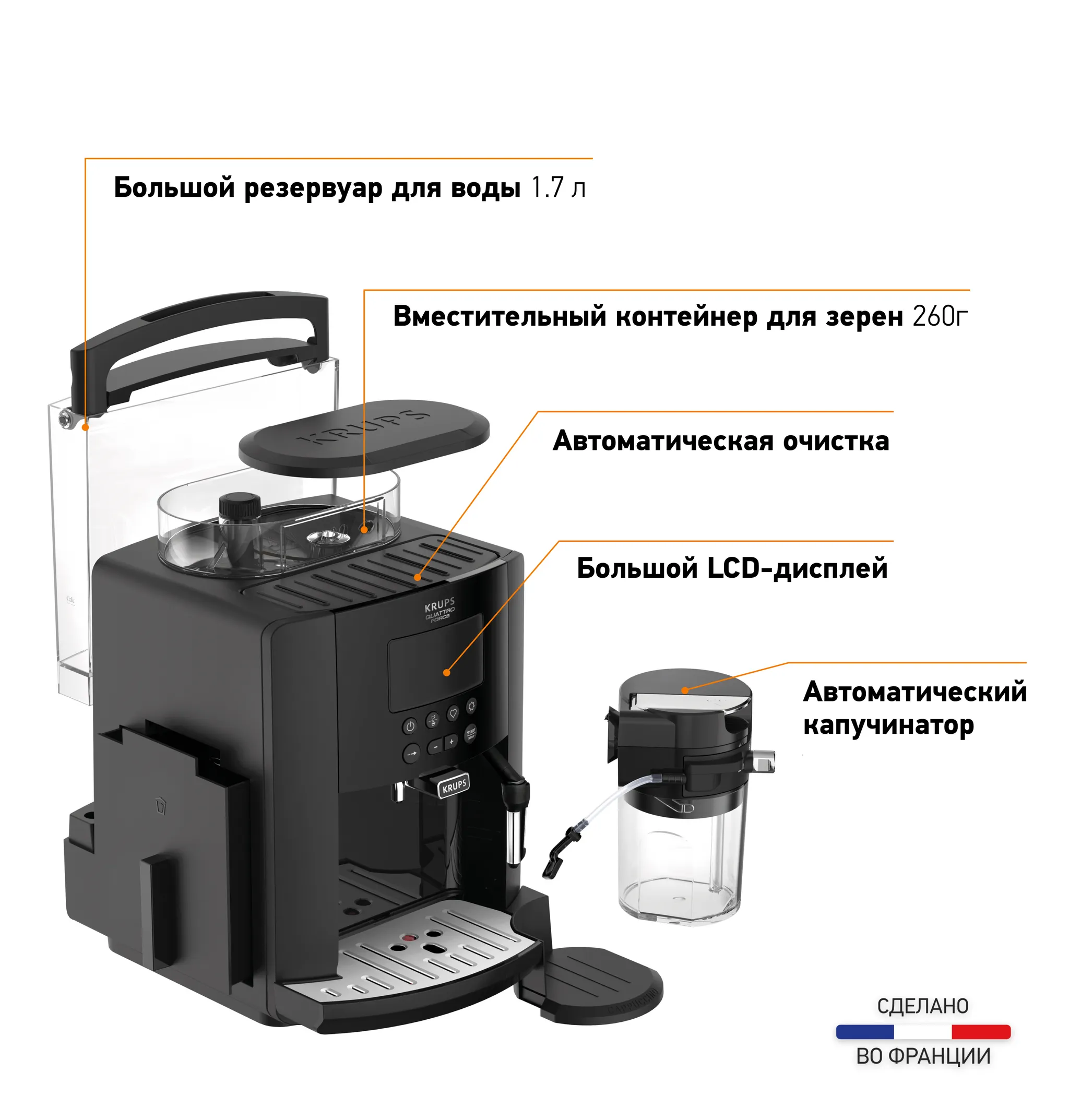Автоматическая кофемашина KRUPS Arabica