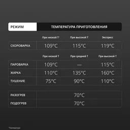 Мультиварка-скороварка Tefal Cook4me Touch CY912832