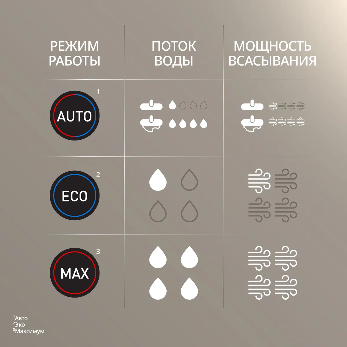 Беспроводной моющий пылесос Tefal X-Clean 4 GF5035F0