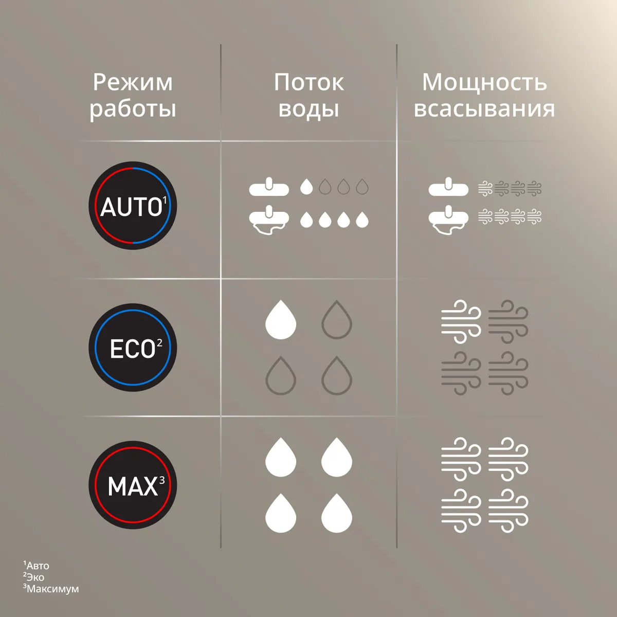 Беспроводной моющий пылесос Tefal X-Clean 4 GF5035F0