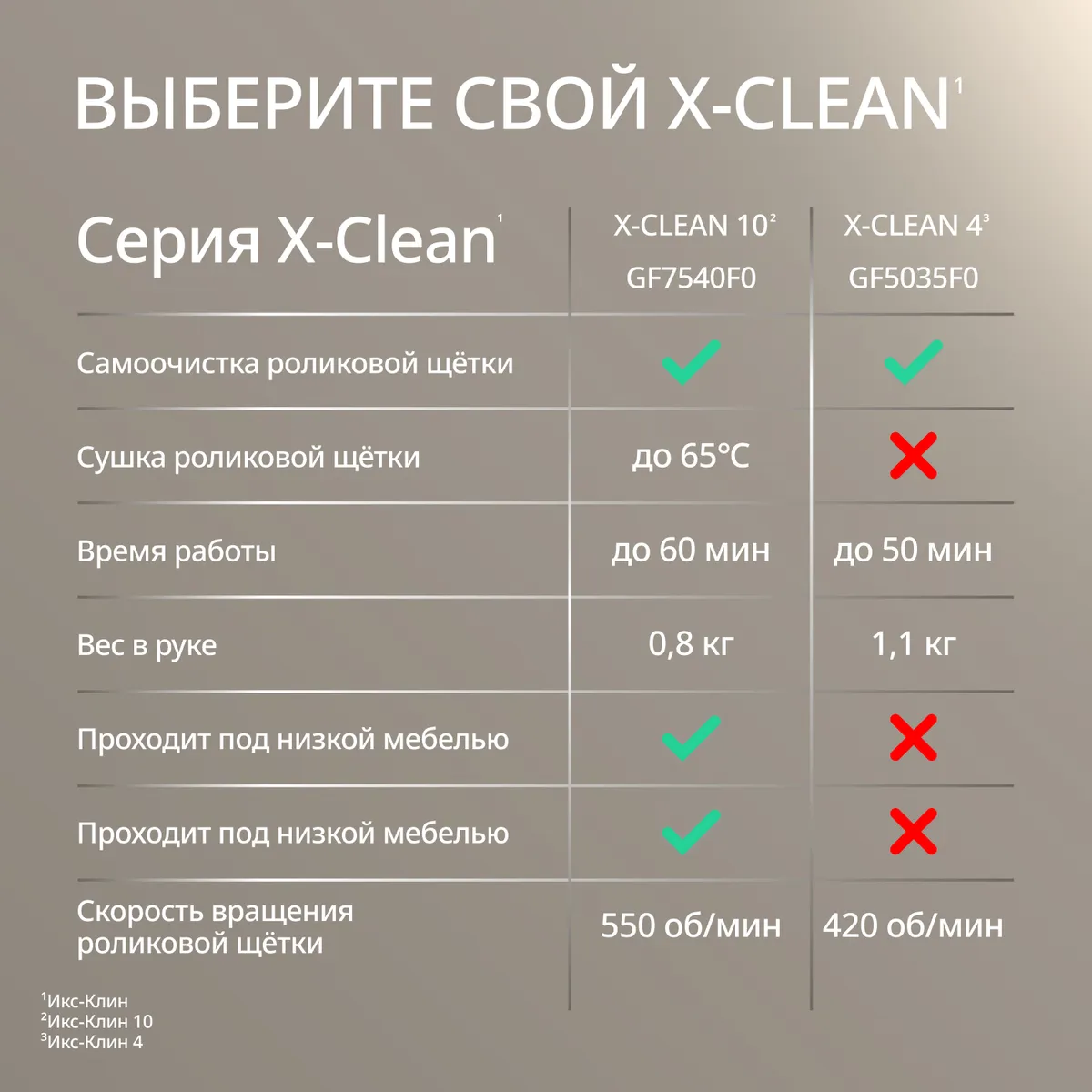 Беспроводной моющий пылесос Tefal X-Clean 4 GF5035F0
