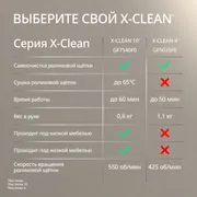 Беспроводной моющий пылесос Tefal X-Clean 4 GF5035F0