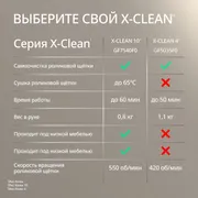 Беспроводной моющий пылесос Tefal X-Clean 4 GF5035F0