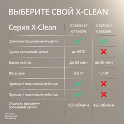 Беспроводной моющий пылесос Tefal X-Clean 4 GF5035F0