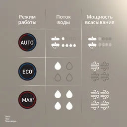 Беспроводной моющий пылесос Tefal X-Clean 4 GF5035F0