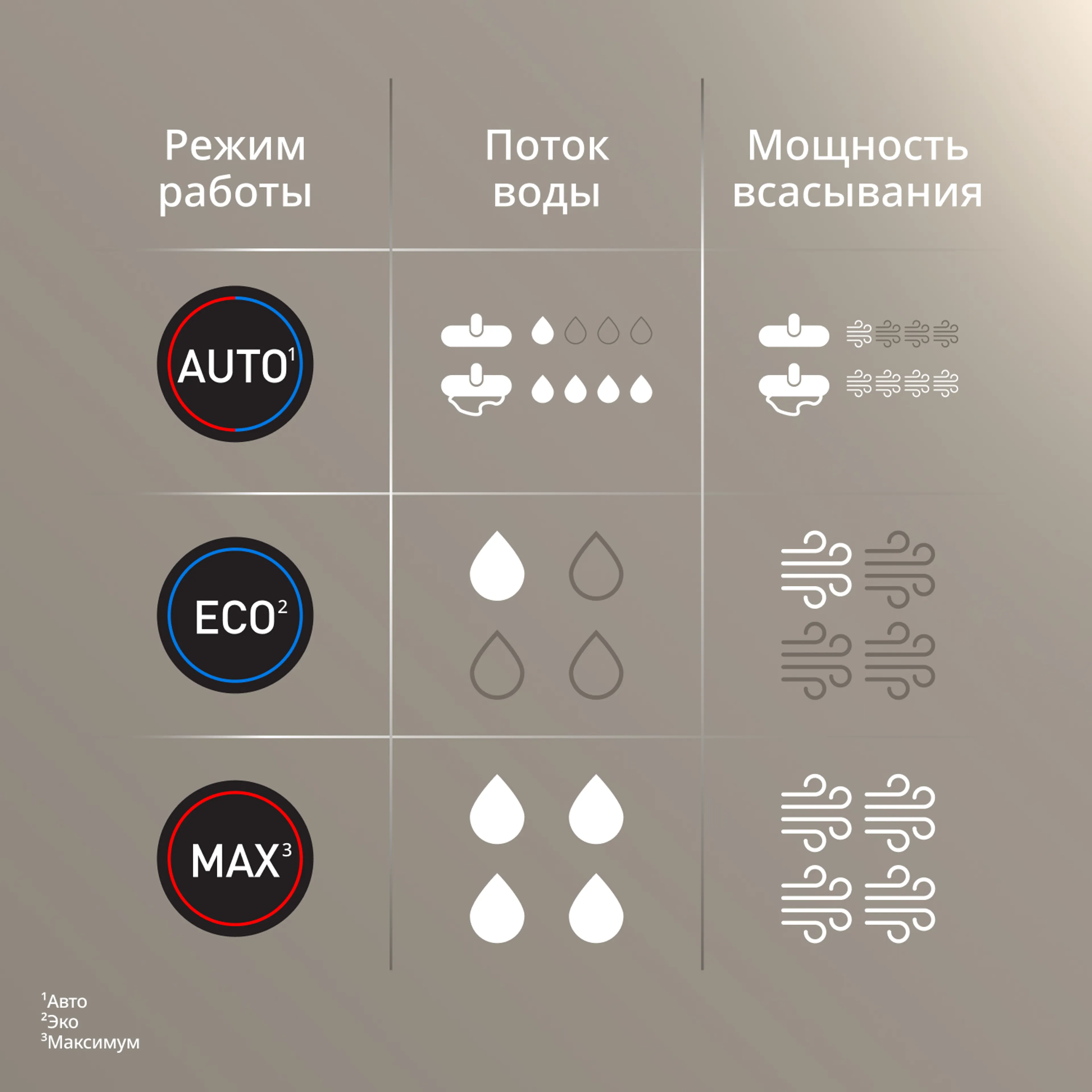 Беспроводной моющий пылесос Tefal X-Clean 4 GF5035F0