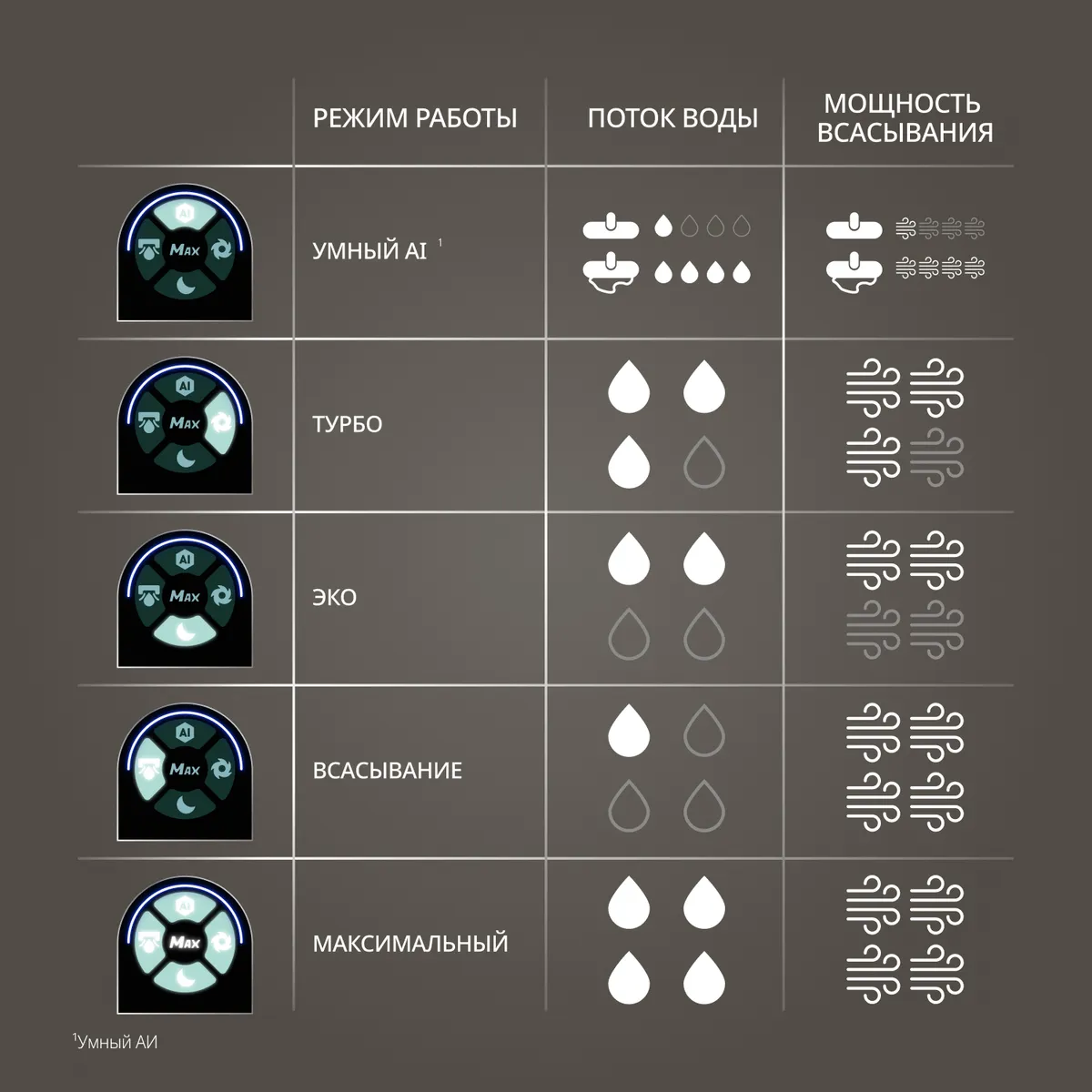 Моющий пылесос Tefal X-Clean 10 GF7540FO