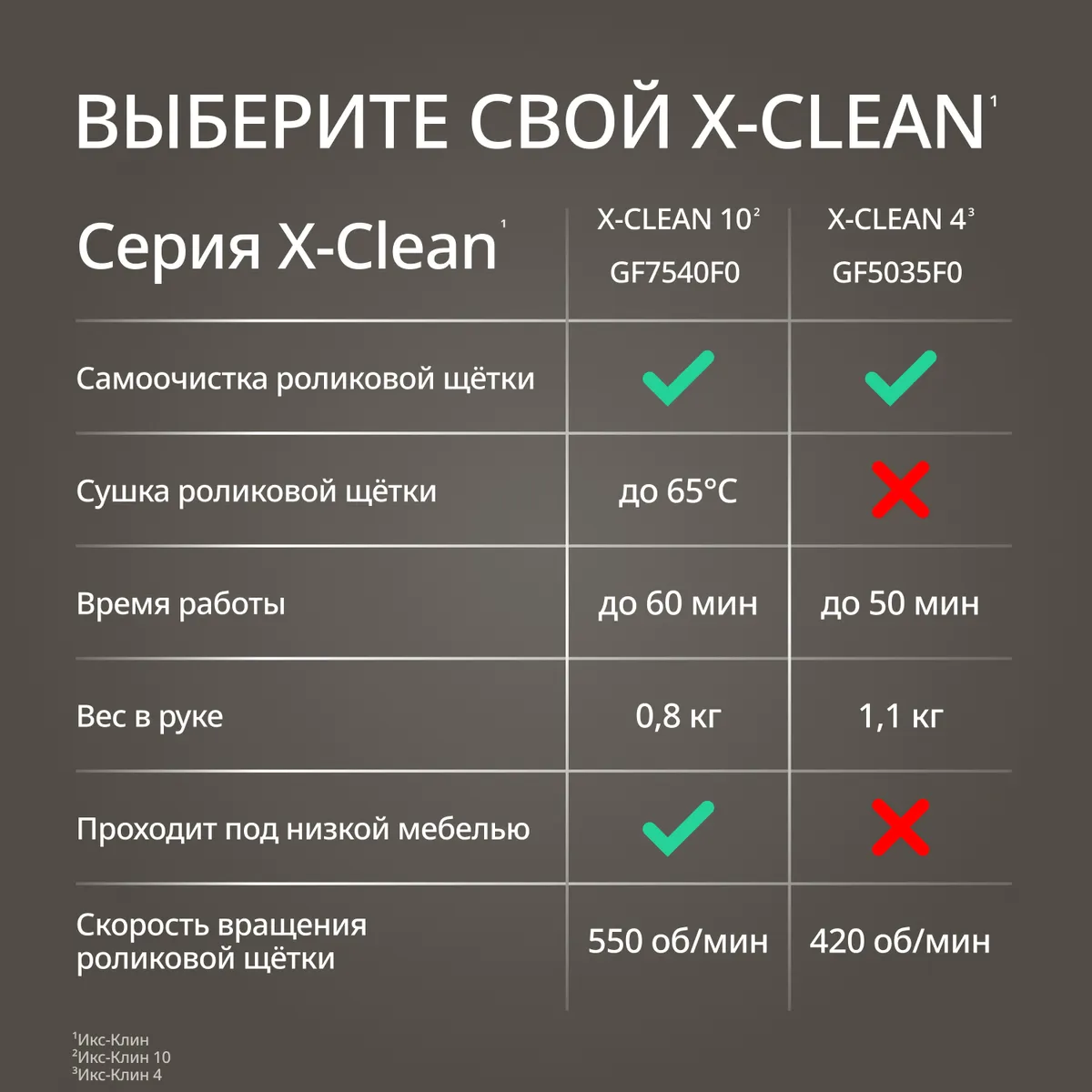 Моющий пылесос Tefal X-Clean 10 GF7540FO