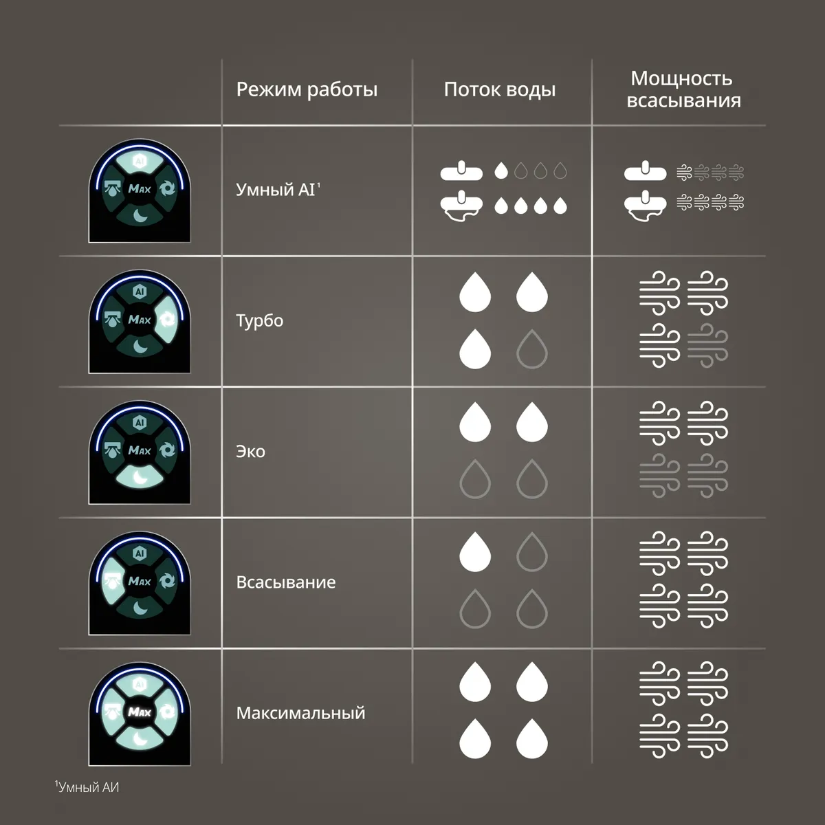 Моющий пылесос Tefal X-Clean 10 GF7540FO