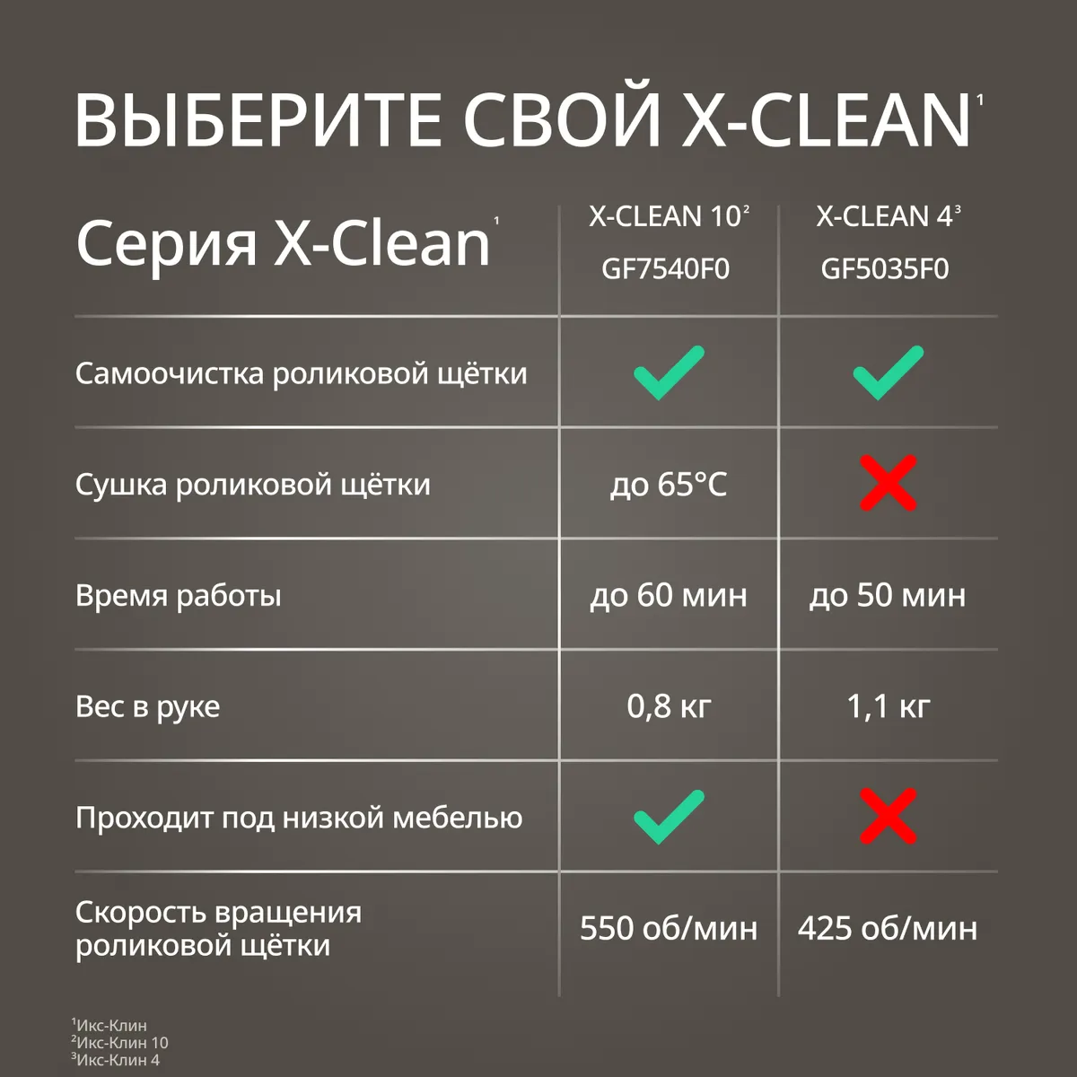 Моющий пылесос Tefal X-Clean 10 GF7540FO