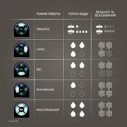 Моющий пылесос Tefal X-Clean 10 GF7540FO