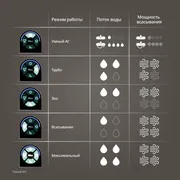 Моющий пылесос Tefal X-Clean 10 GF7540FO