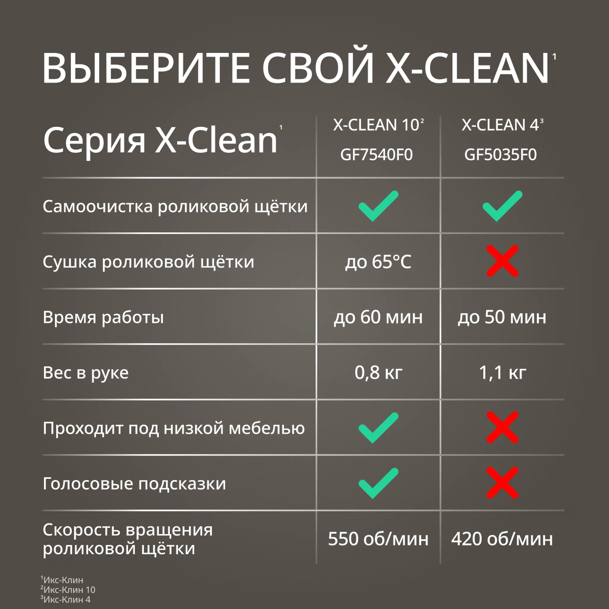 Моющий пылесос Tefal X-Clean 10 GF7540FO