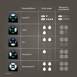 Моющий пылесос Tefal X-Clean 10 GF7540FO