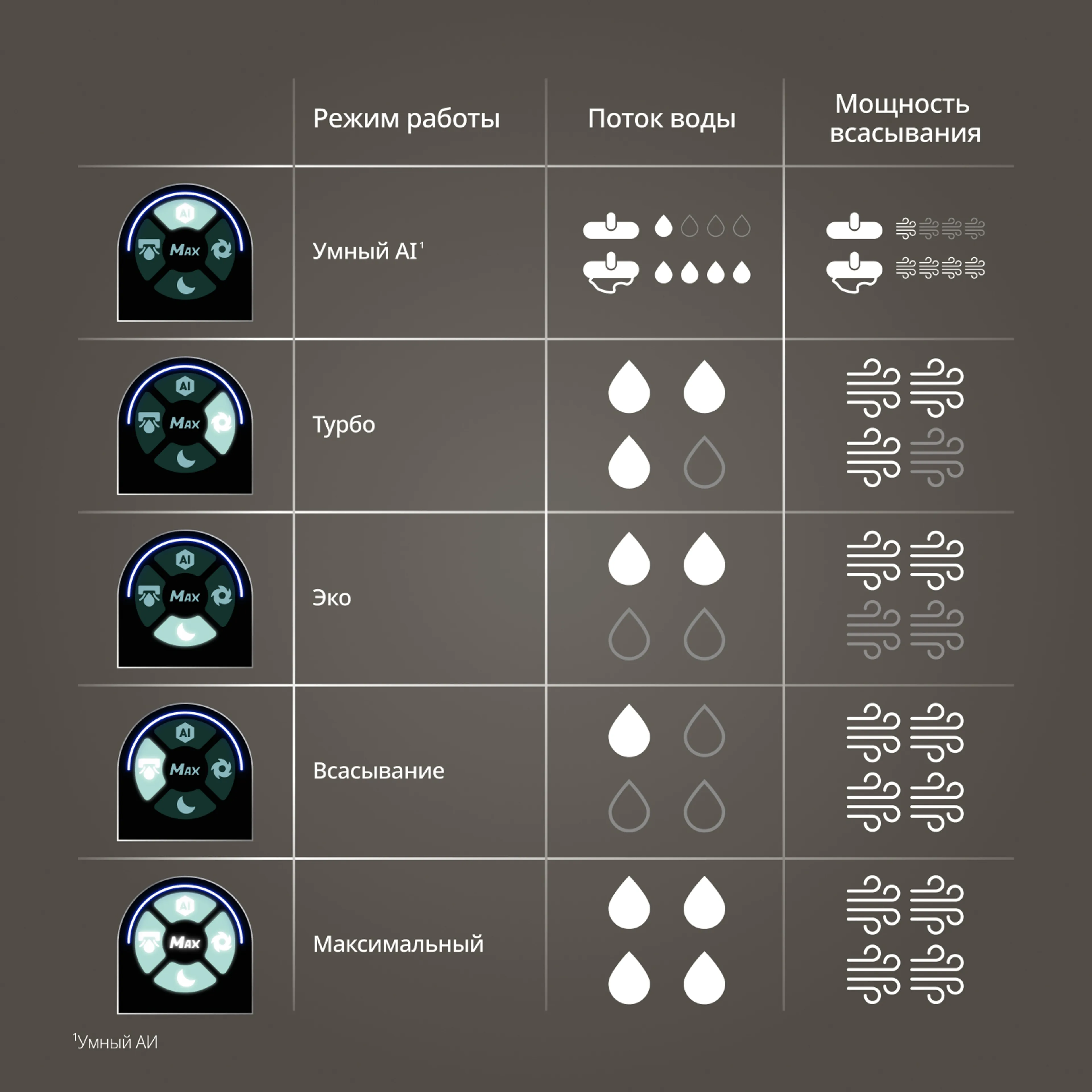 Моющий пылесос Tefal X-Clean 10 GF7540FO