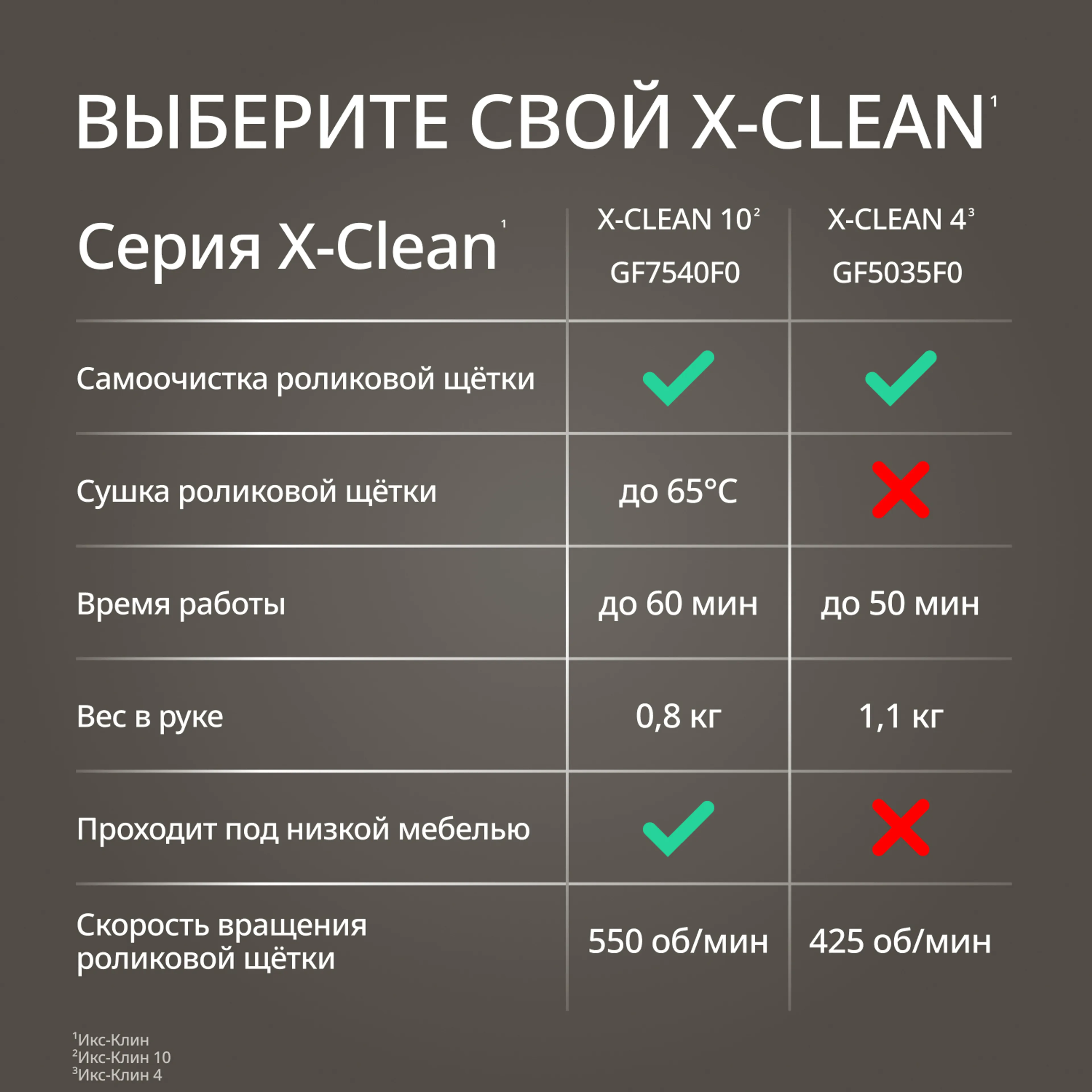 Моющий пылесос Tefal X-Clean 10 GF7540FO
