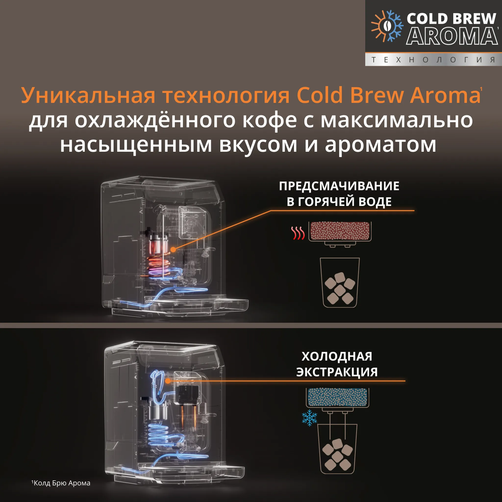 Автоматическая кофемашина KRUPS Evidence Hot & Cold