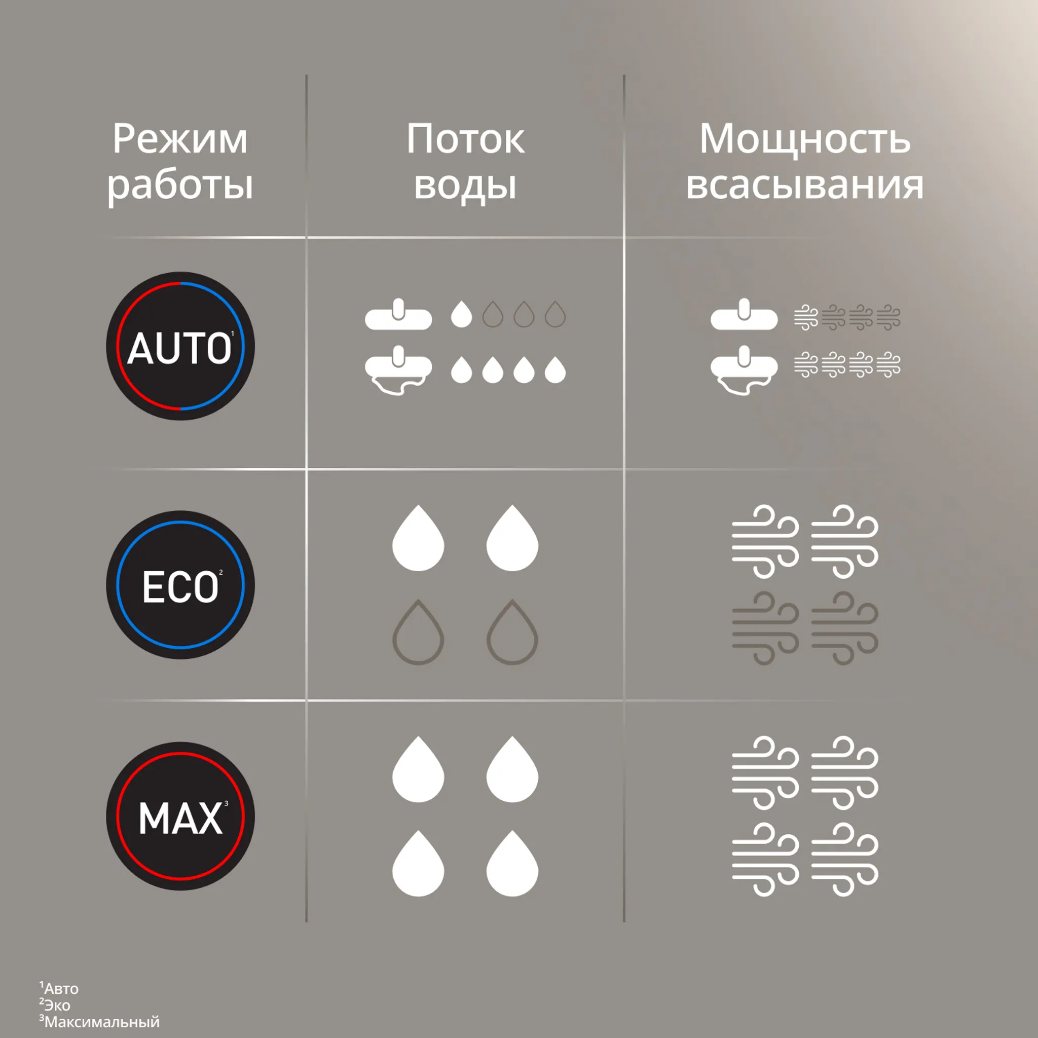 Моющий пылесос Tefal X-Clean 5 GF5555F0