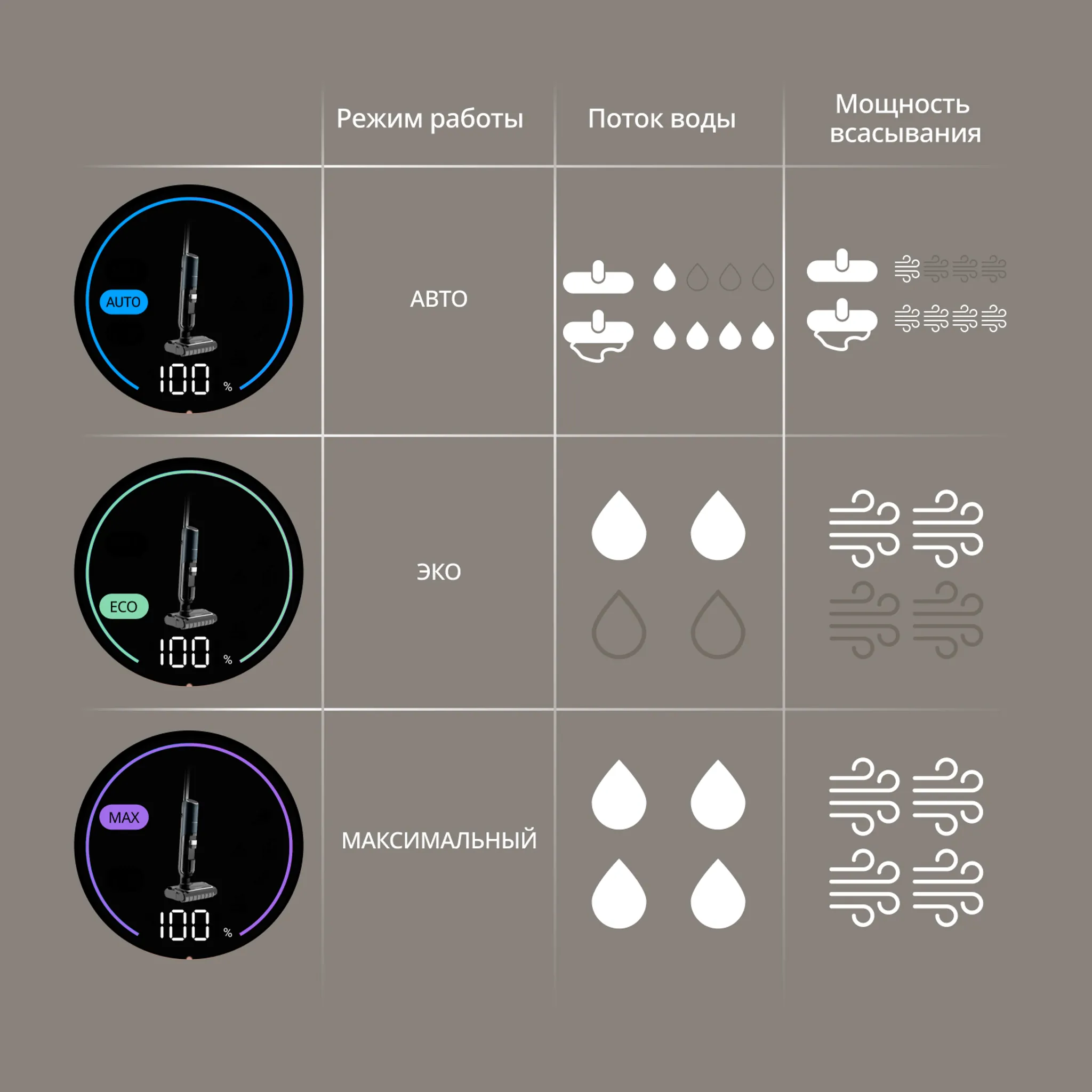 Моющий пылесос Tefal X-Clean 7 2в1 GF5736F4