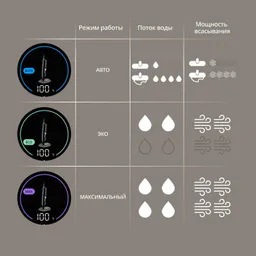 Моющий пылесос Tefal X-Clean 7 2в1 GF5736F4
