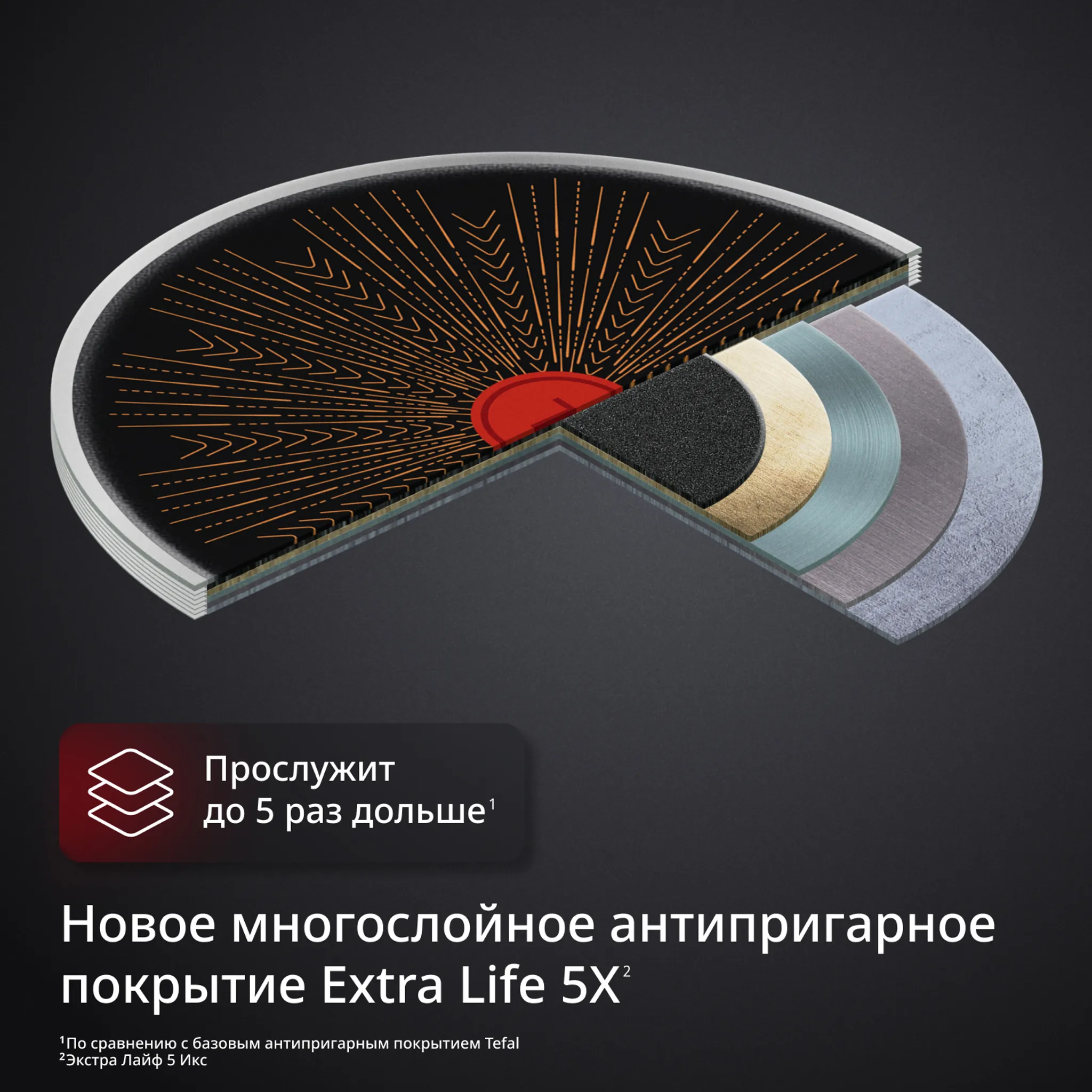 Сковорода индукционная Tefal Emotion+ E3270244 20 см